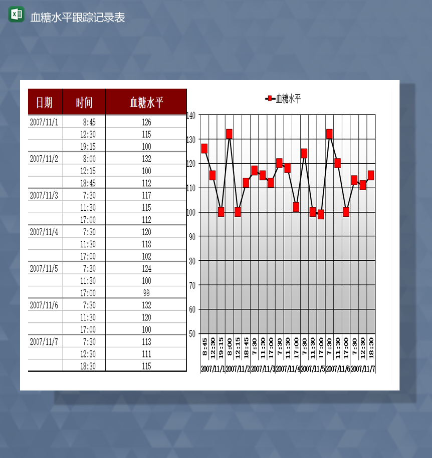 血糖水平跟踪记录数据统计报表Excel模板