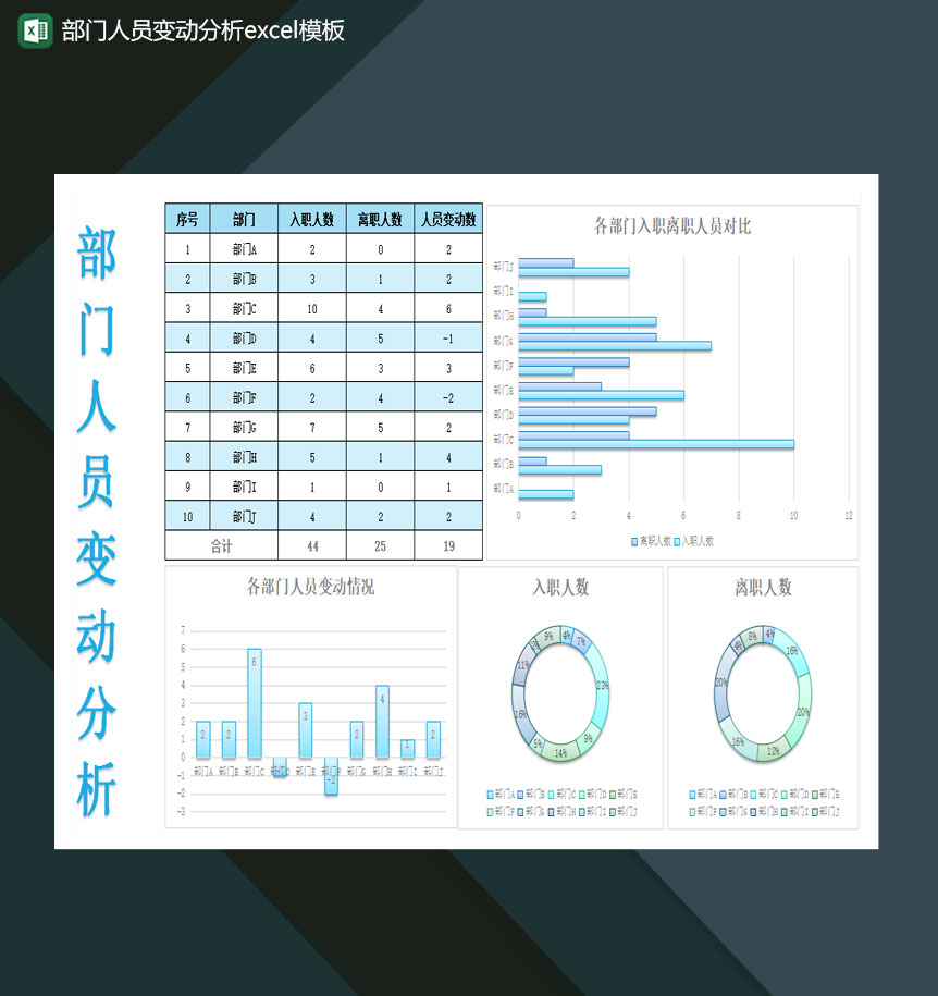 部门人员变动分析Excel模板