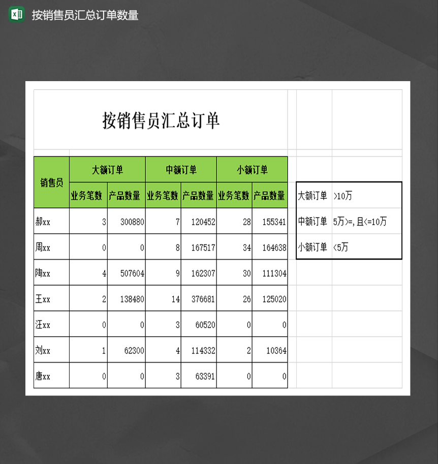 公司订单信息统计按销售员汇总订单数量报表Excel模板