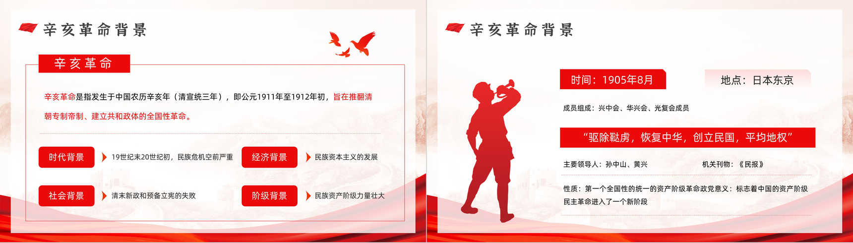 党政风中国辛亥革命110周年纪念历史解读知识专题培训讲座PPT模板-3