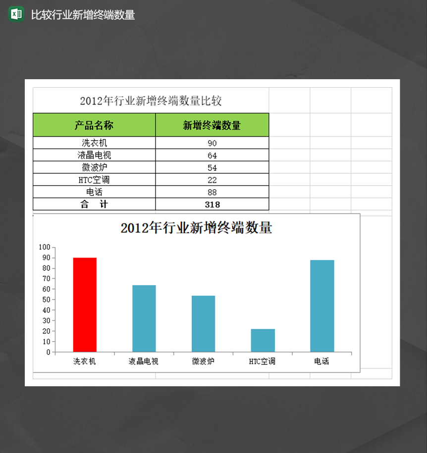 公司业务比较行业新增终端数量统计报表Excel模板