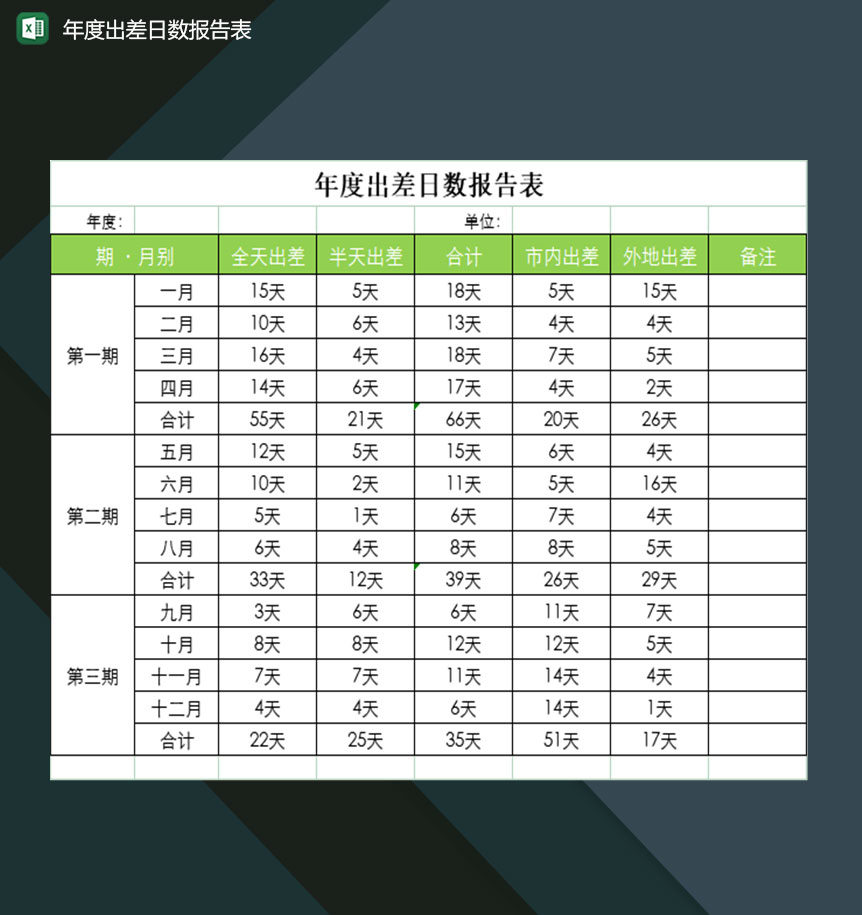 企业员工年度出差日数报告表Excel模板