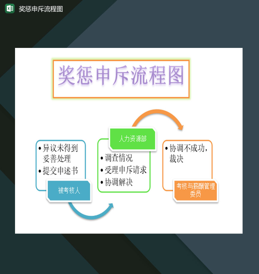 大小型公司员工奖惩申斥流程图Excel模板