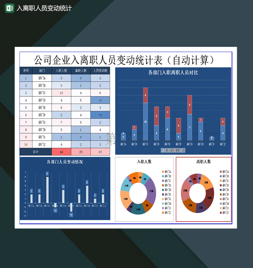 入离职人员变动统计自动计算Excel模板