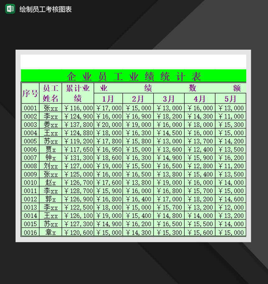 绘制图表员工考核图表Excel模板-1