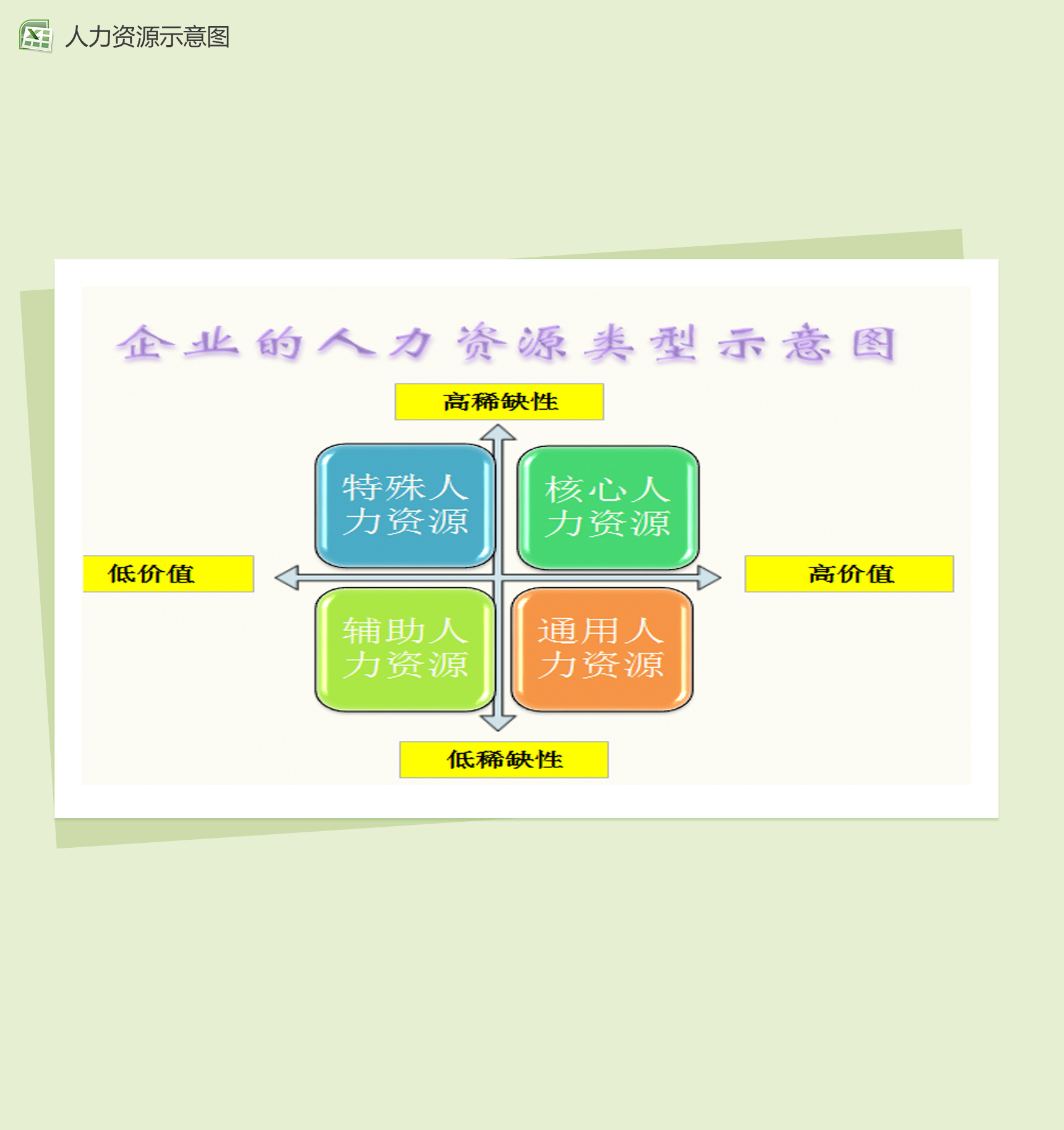 企业人力资源类型示意图Excel模板