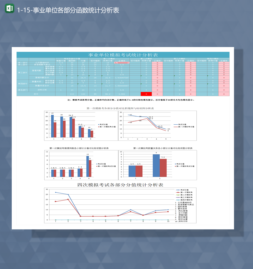事业单位模拟考试各部分函数统计分析表Excel模板