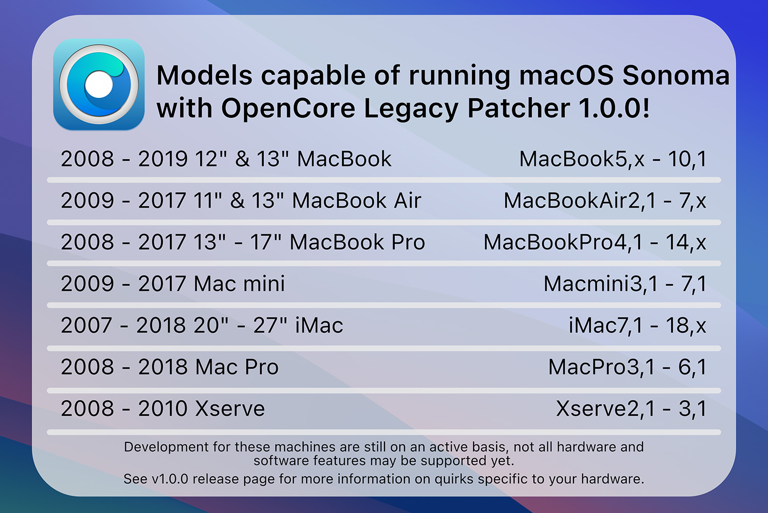 OpenCore Legacy Patcher v1.5.0 让你老旧的Mac电脑安装macOS Big Sur Monterey Ventura Sonoma系统