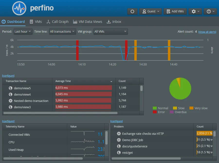 EJ Technologies Perfino For Mac v4.1 Java 监控程序