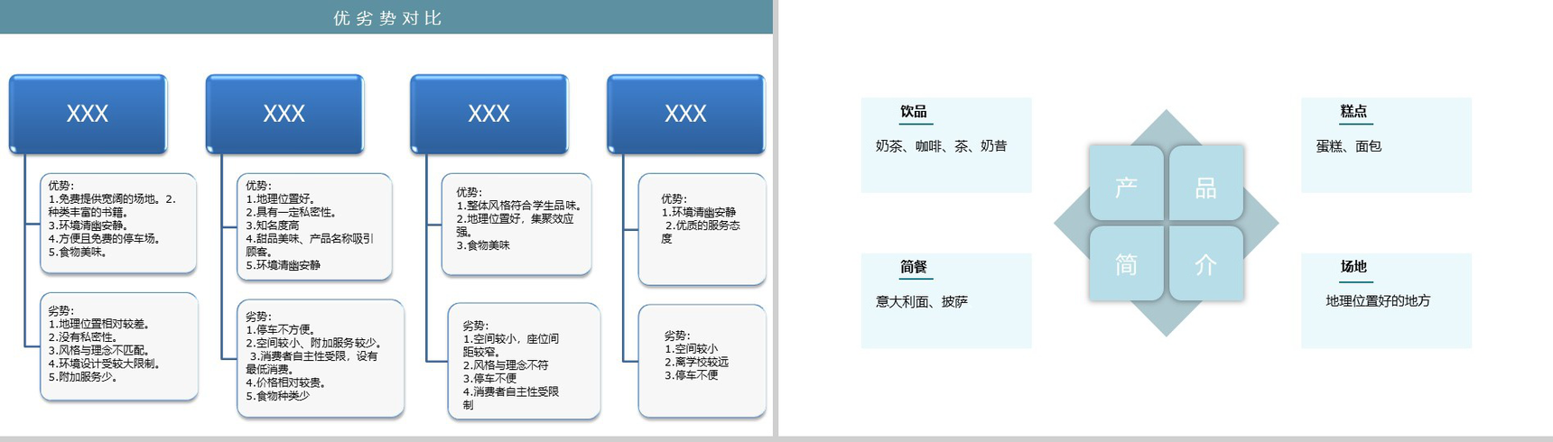 有品位更懂品味！XX咖啡店创业市场调查报告PPT模板-8