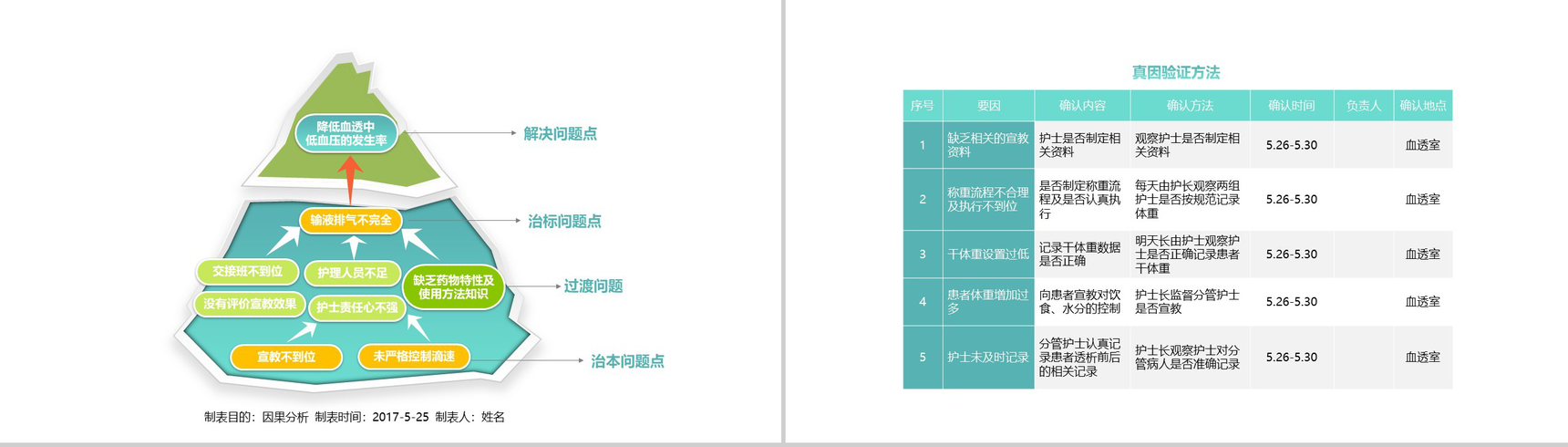 清新淡雅简约医学品管圈主题汇报PPT模板-12