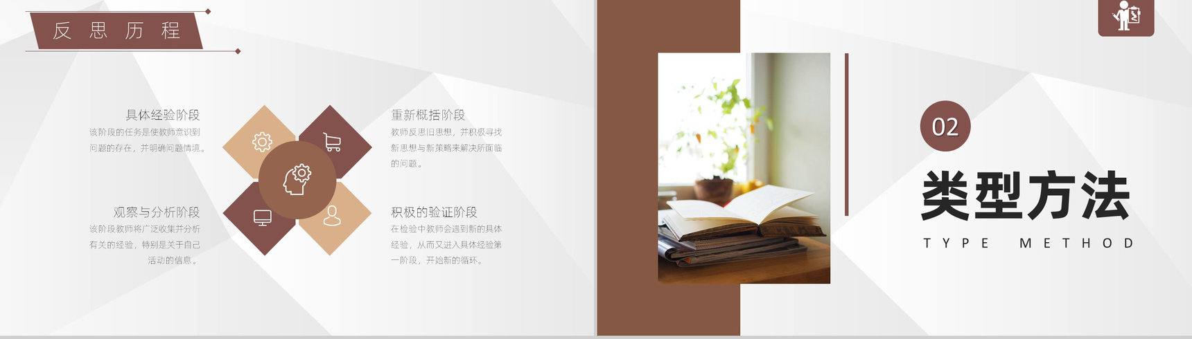 英语教师教学教案设计反思听课评课结果汇报PPT模板-3