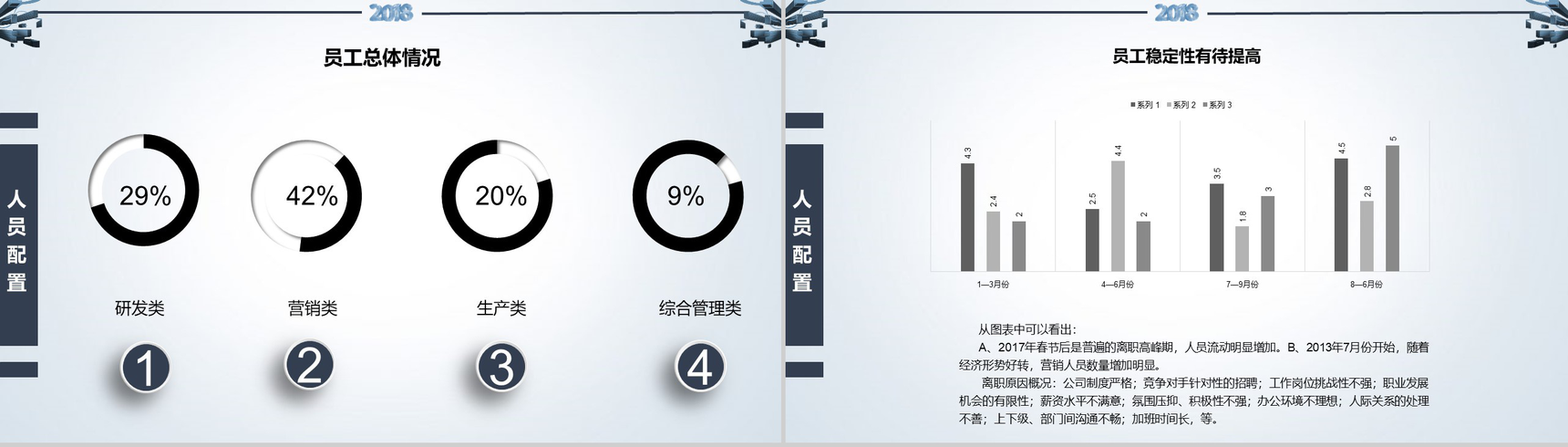 20XX行政人事部年度总结与计划PPT模板-5