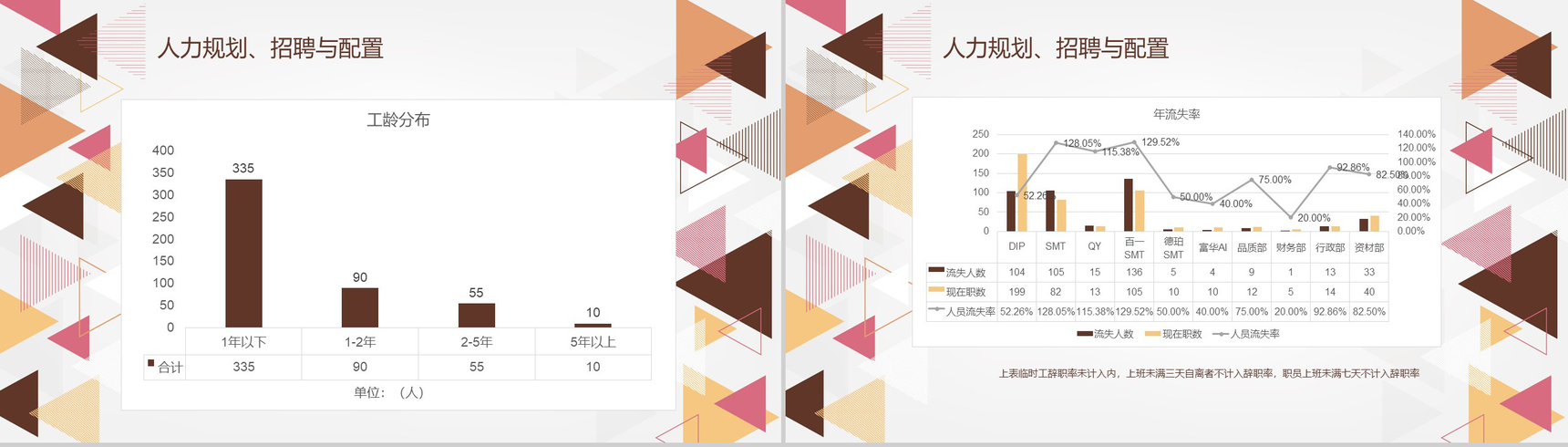 简约创意SMT贴片企业行政人事年终总结年中工作总结汇报PPT模板-7