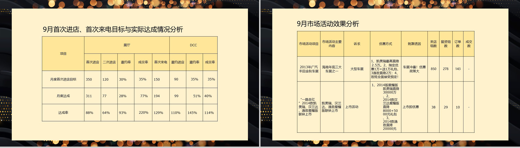 黑金简约大气海口某4S店汽车销售月度总结PPT模板-11