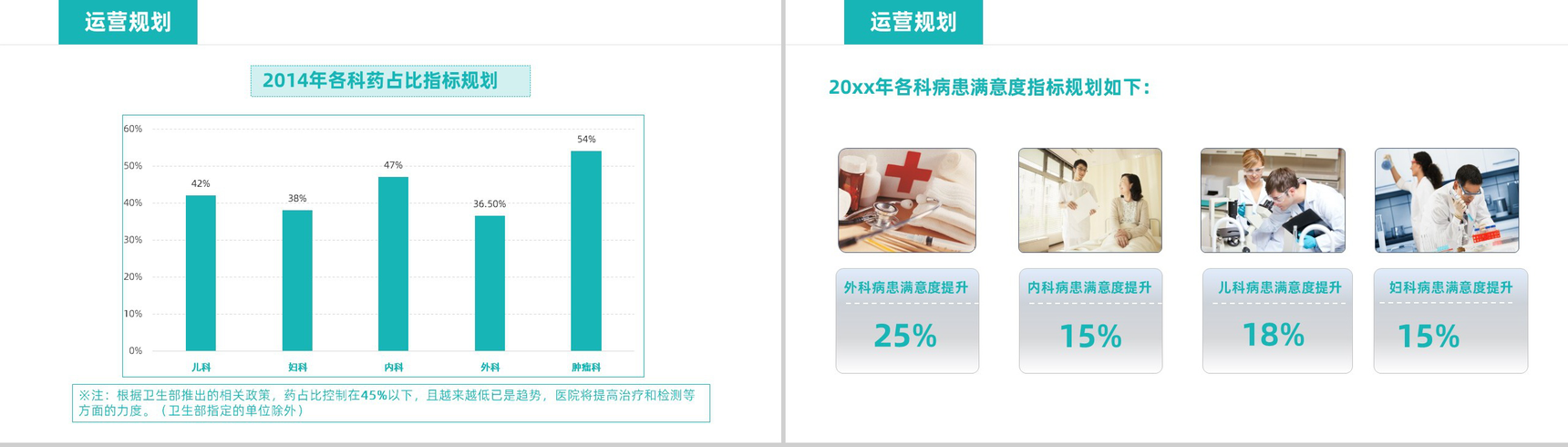 蓝白简约XX医院年度工作计划PPT模板-10