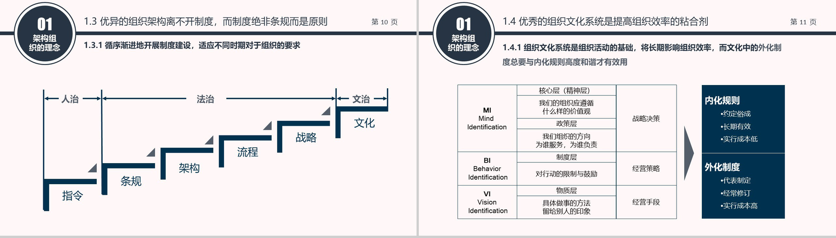 企业组织架构培训PPT模板-6