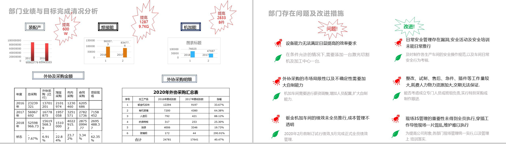 创意简约三角形设计企业生产部年度总结报告PPT模板-5