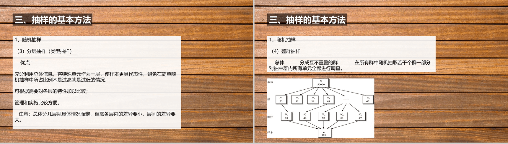木质背景下市场分析调查抽样设计课件PPT模板-9