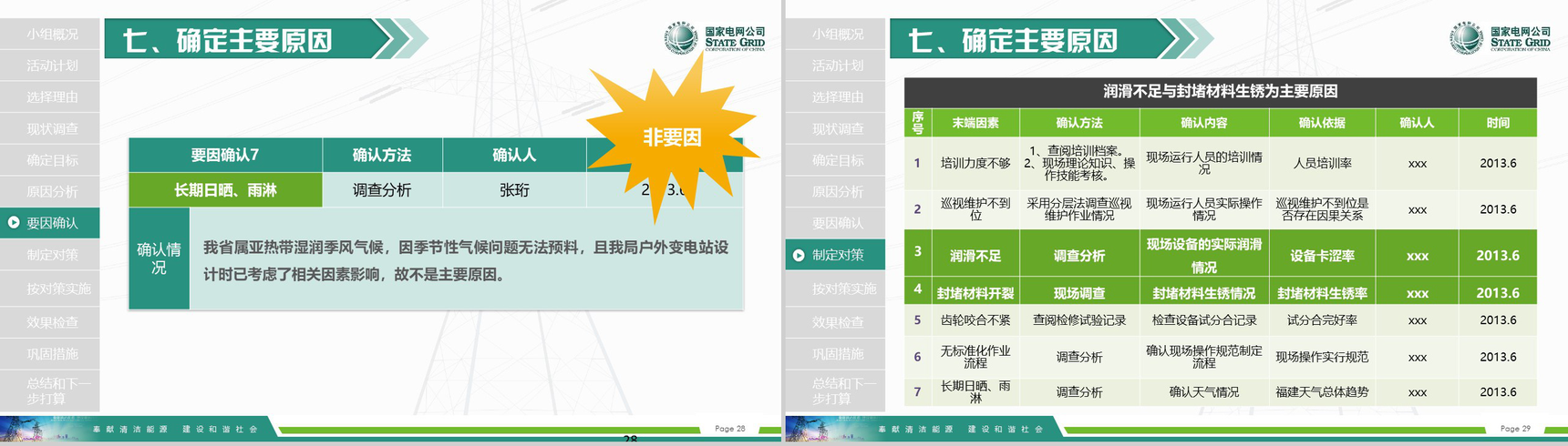 国家电网导航国家电网QC工作汇报PPT模板-15