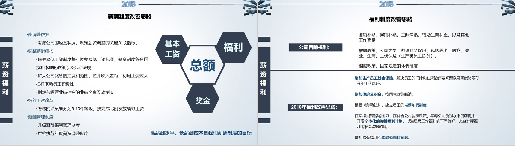 20XX行政人事部年度总结与计划PPT模板-9