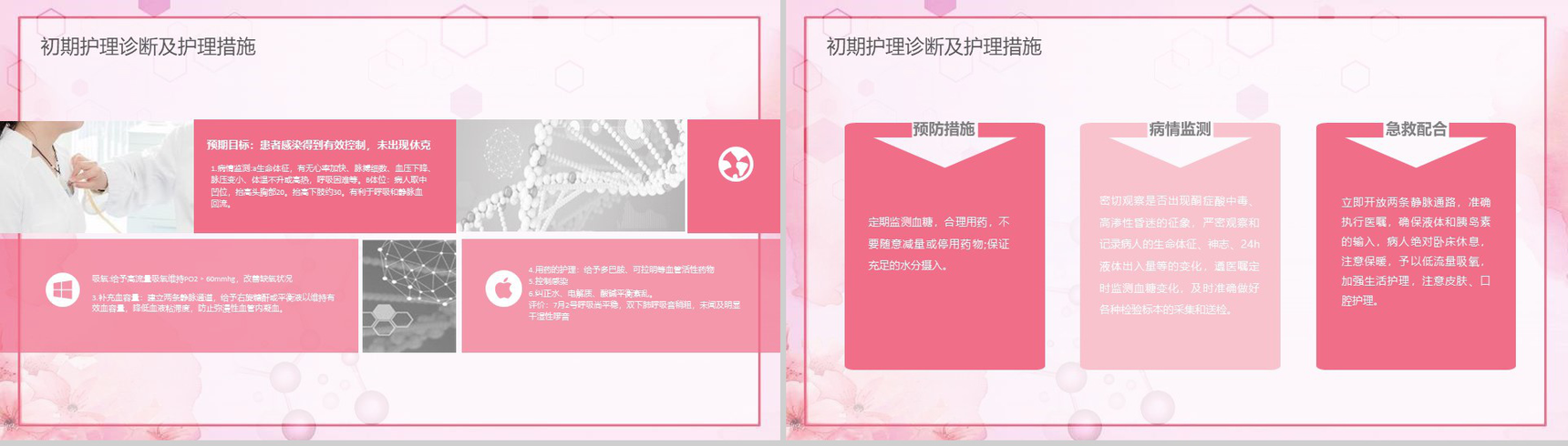 粉色护士医疗肺部感染护理查房PPT模版-7