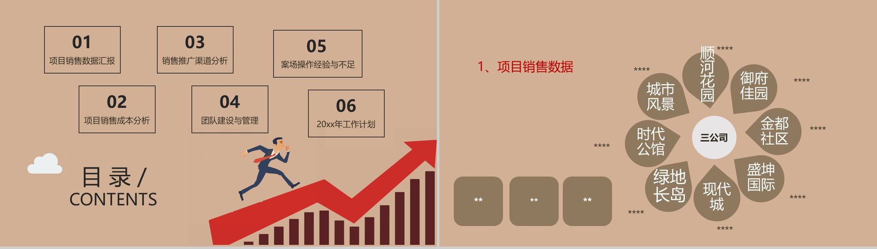 行动创造惊艳!山东某地产分公司销售年终总结年中工作总结汇报PPT模板-2