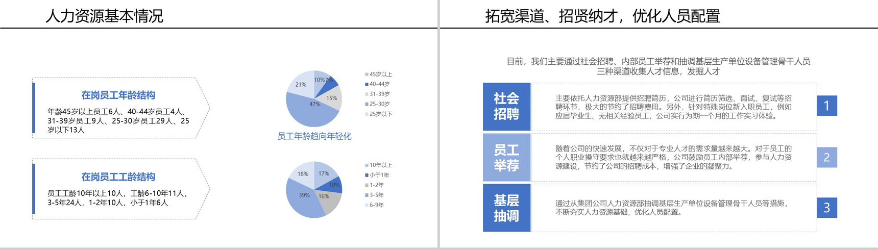 简单线条背景某制冷设备公司行政人事部年终工作总结PPT模板-4