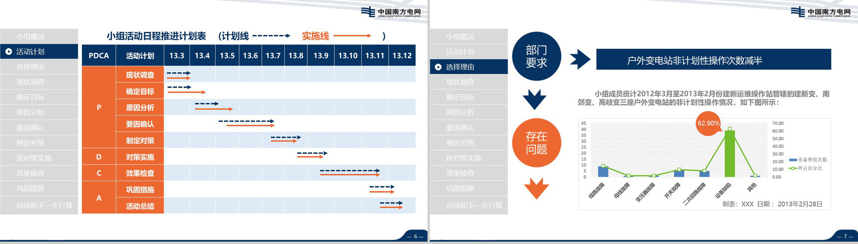 导航南方电网QC工作汇报PPT模板-4