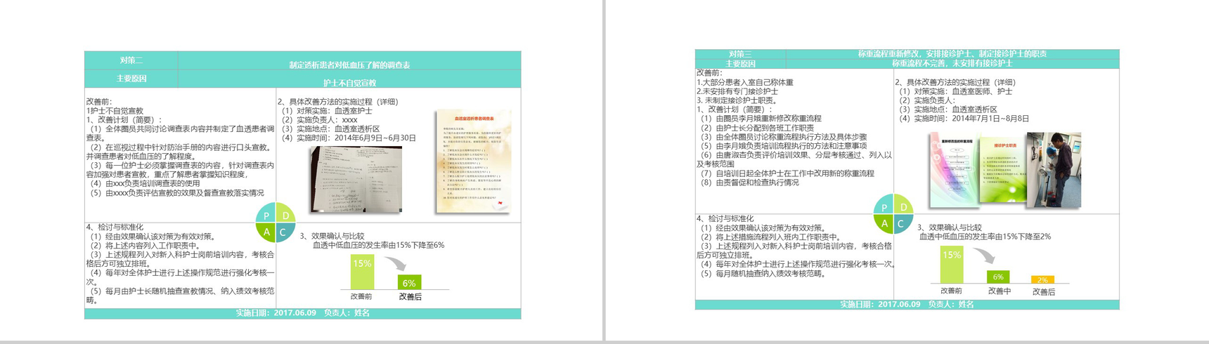 清新淡雅简约医学品管圈主题汇报PPT模板-16
