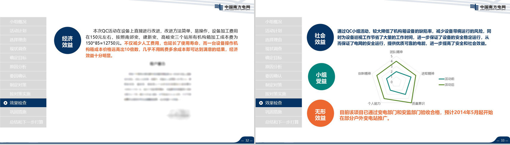 导航南方电网QC工作汇报PPT模板-17