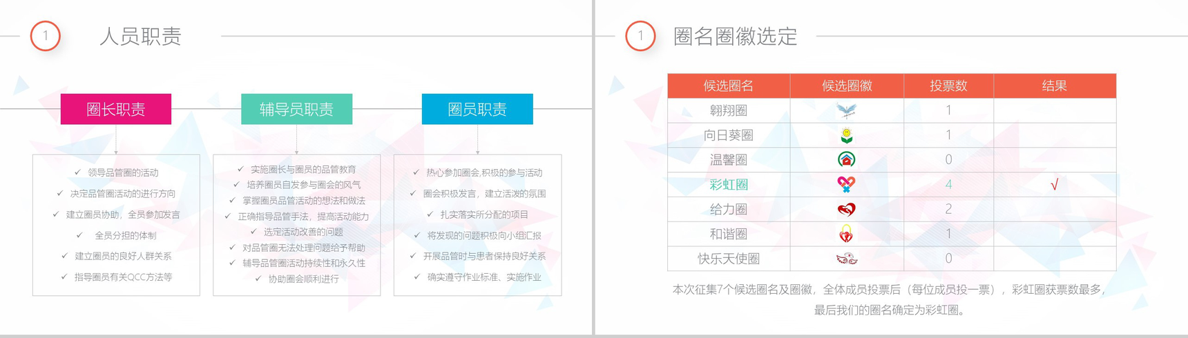 白色简洁简约商务医药QCC成果汇报医疗总结PPT模板-4