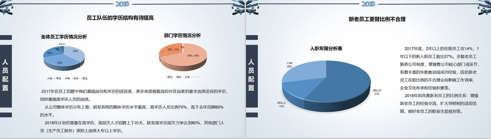 20XX行政人事部年度总结与计划PPT模板-6