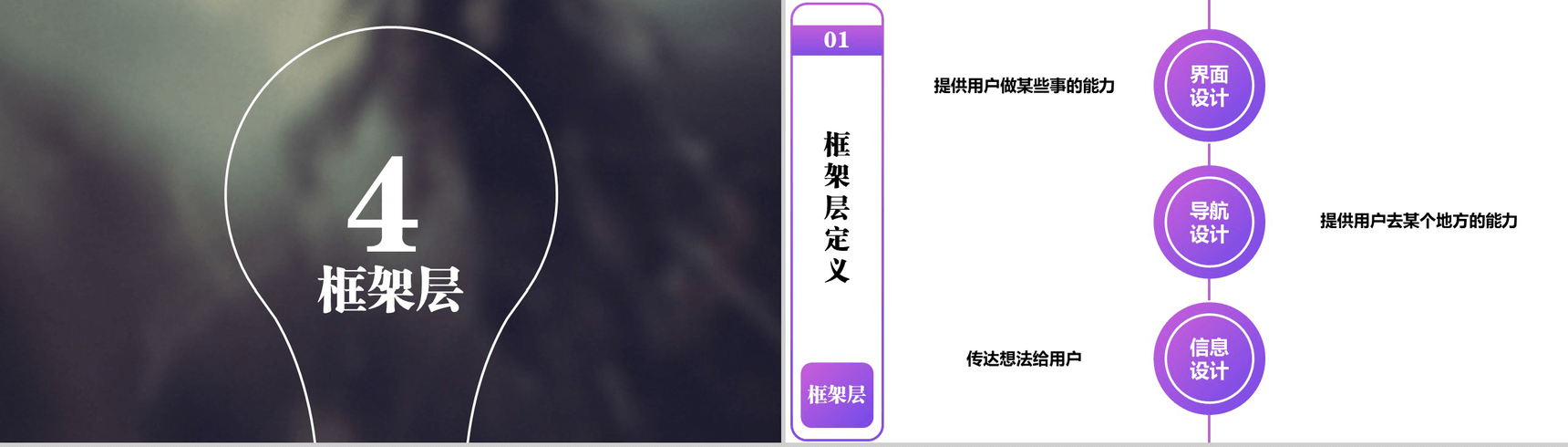商务用户体验分析总结报告PPT模板-12