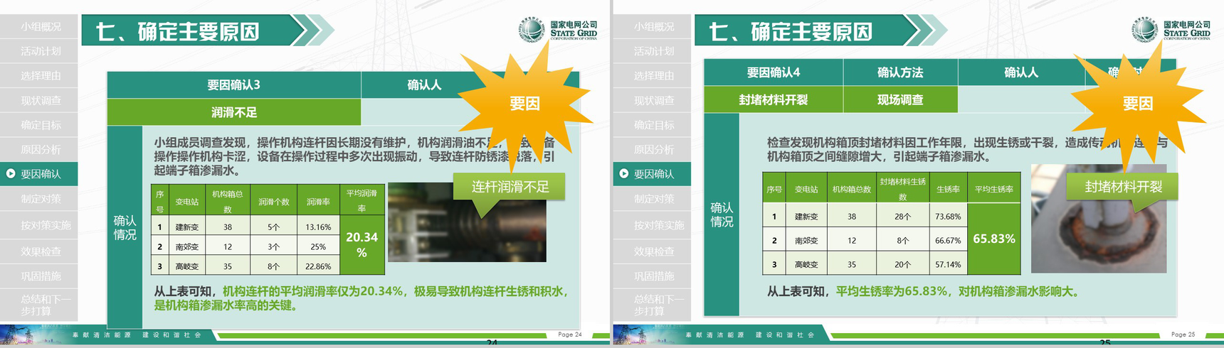 国家电网导航国家电网QC工作汇报PPT模板-13