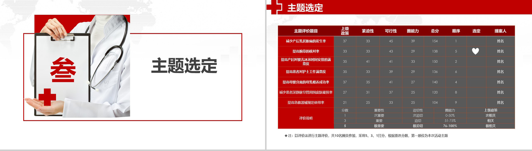 大气商务品管圈医院医药医生护士护理汇报PPT模板-9