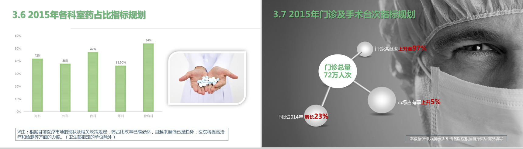 清新简洁医学医疗行业年度工作计划PPT模板-19