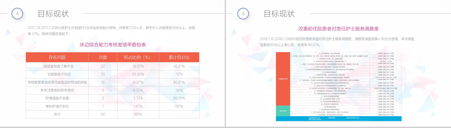 白色简洁简约商务医药QCC成果汇报医疗总结PPT模板-11