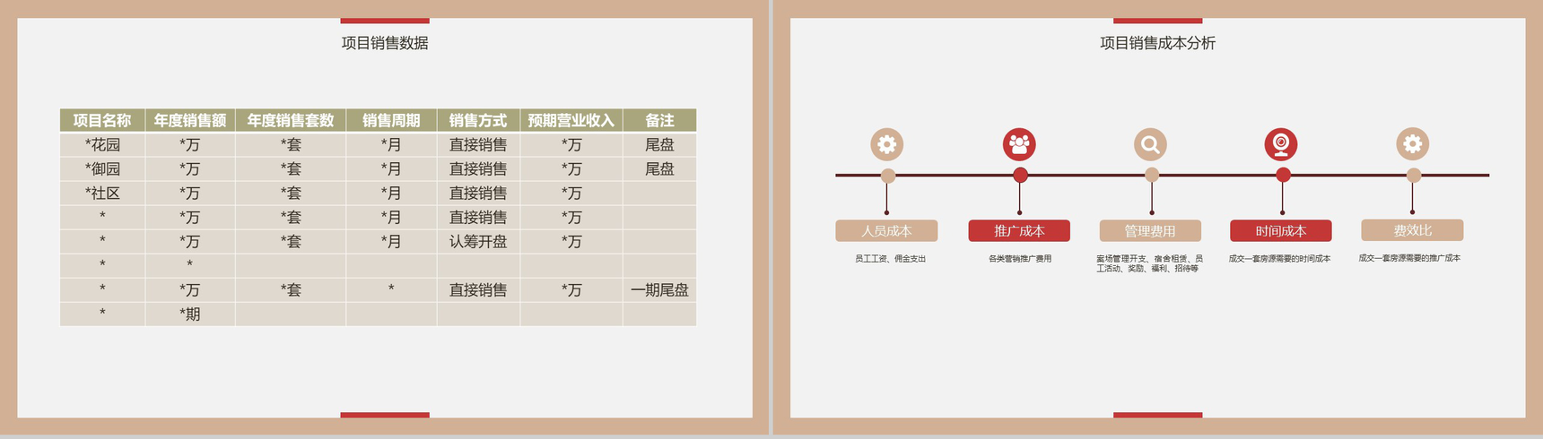 行动创造惊艳!山东某地产分公司销售年终总结年中工作总结汇报PPT模板-3