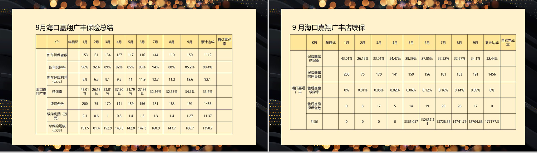 黑金简约大气海口某4S店汽车销售月度总结PPT模板-8