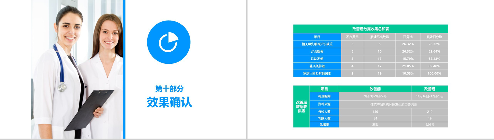 蓝色大气内容完整医药护理品管圈主题成果汇报ppt模板-23