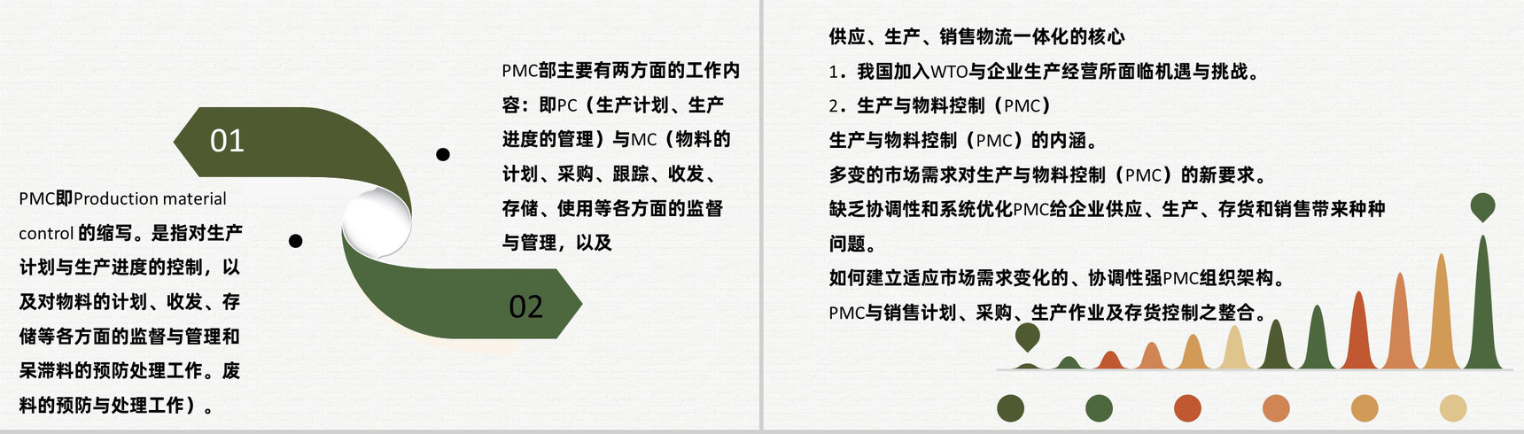 公司PMC工作职责物料计划生产计划与生产进度的控制PPT模板-2