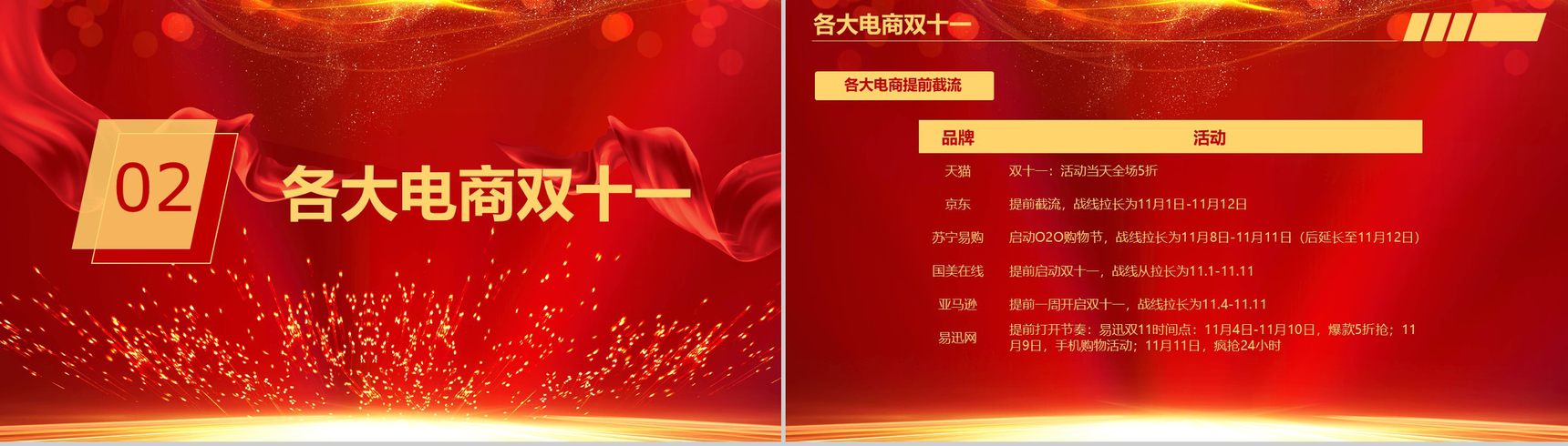 双十一狂欢节！喜庆大气电商销售分析总结报告PPT模板-4