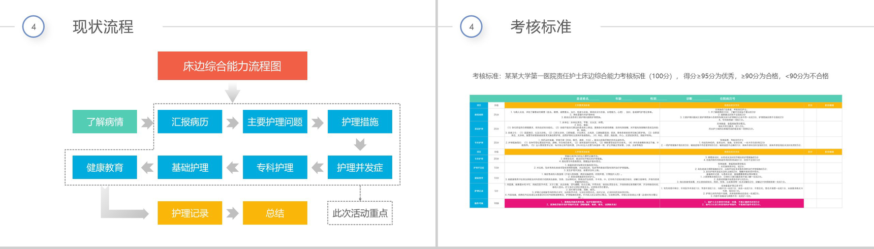 简约多彩医院医药医疗彩虹圈QCC成果汇报PPT模板-11