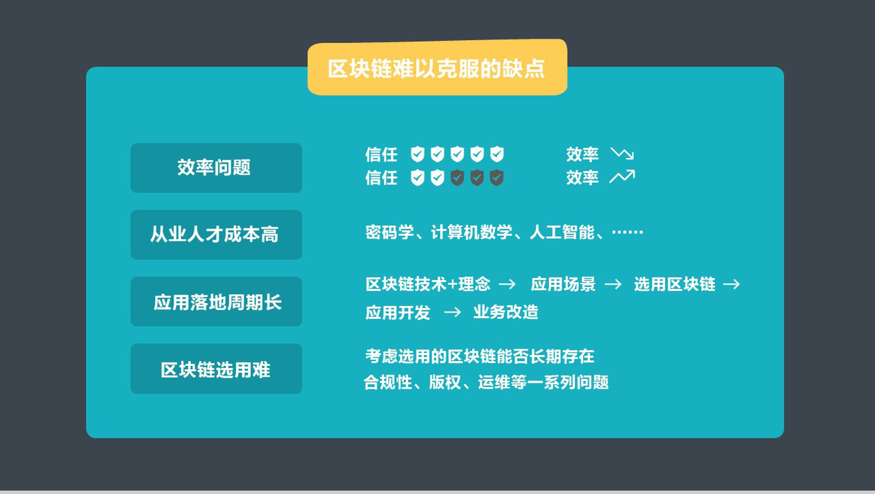 清新创意大气区块链介绍PPT模板-6