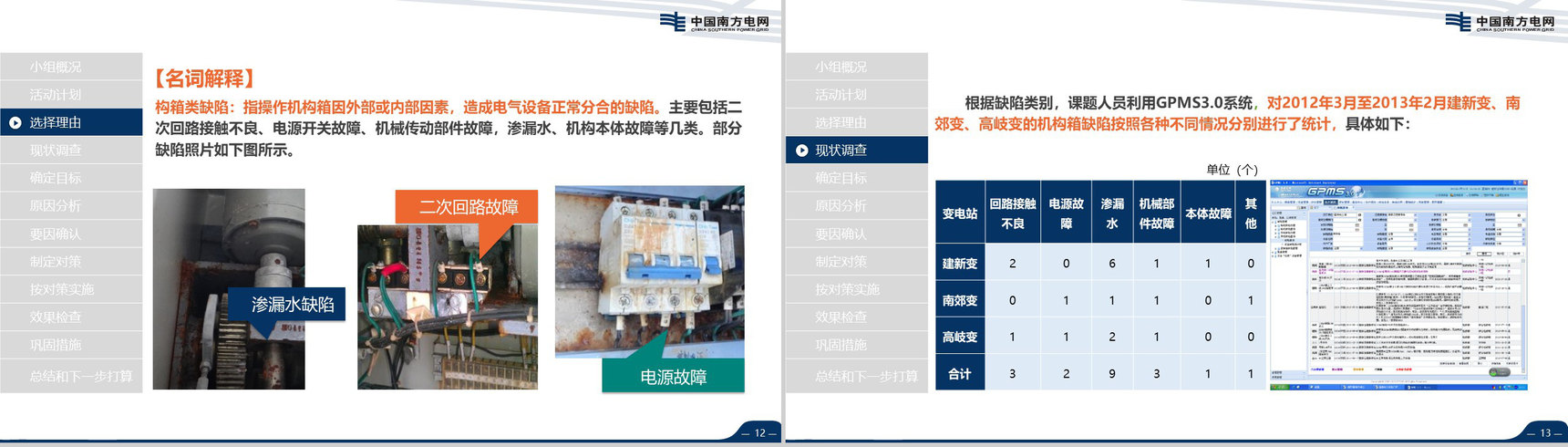 导航南方电网QC工作汇报PPT模板-7