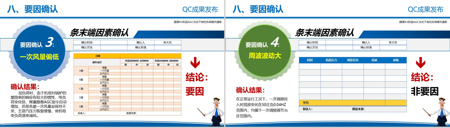 电力企业QC成果发布工作汇报PPT模板-11