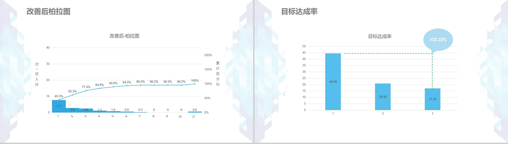 医疗品管圈蓝色几何微立体医疗医药行业汇报PPT模板-11