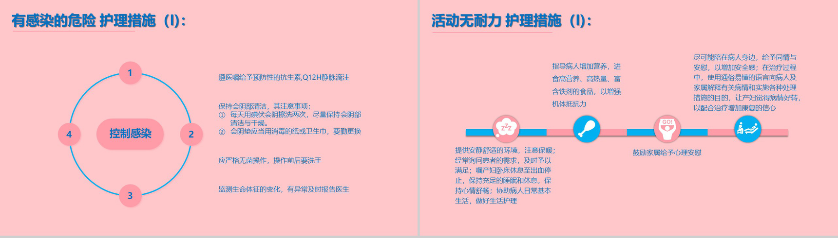 妇产科产后大出血护理PTT模板-8