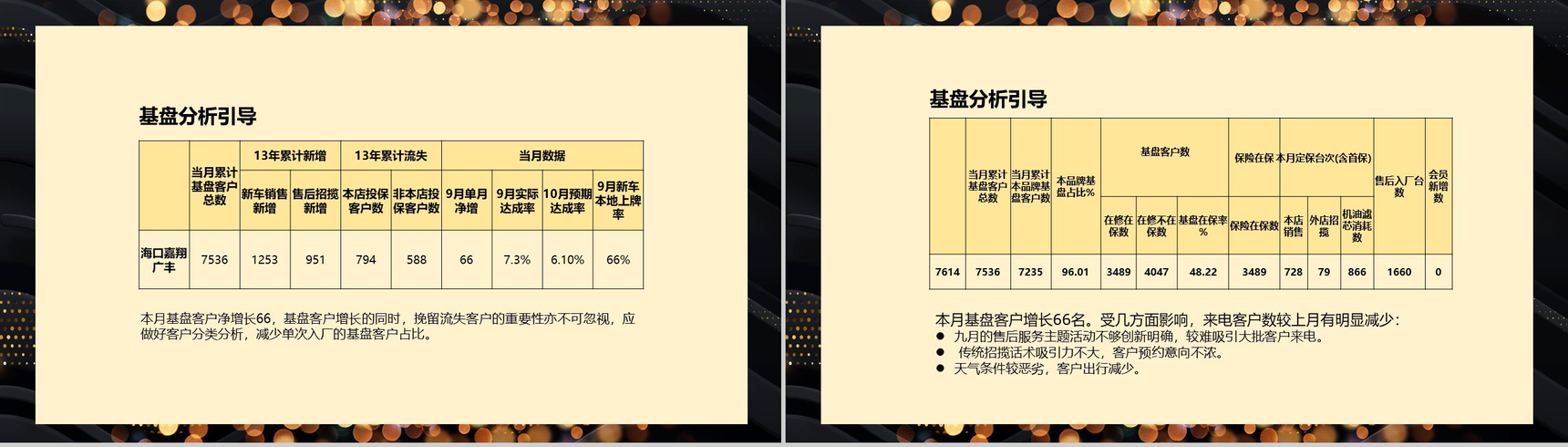 黑金简约大气海口某4S店汽车销售月度总结PPT模板-14